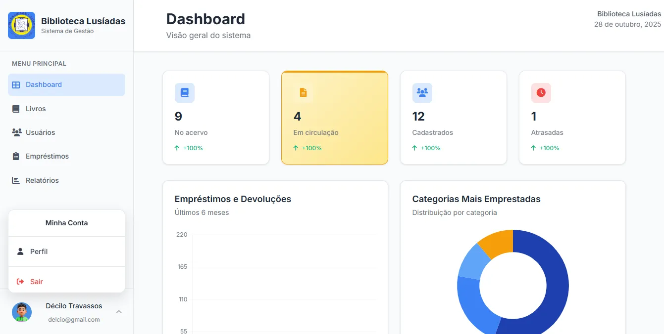 Dashboard de relatórios